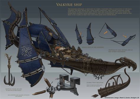 FZD Term 3 Final Projects Part 1 | Fantasy concept art, Steampunk airship, Steampunk ship