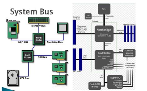 System Bus - TEJ3MI-02 Nirose Mohanaruban