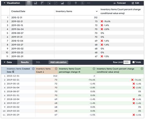 Conditional formatting using table calculations | Looker | Google Cloud