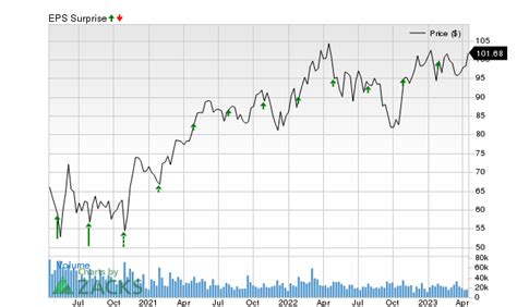 Will Raytheon Technologies (RTX) Beat Estimates Again in Its Next ...