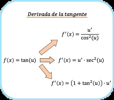 Diplomático Asesinar Buque de guerra reglas para calcular derivadas heroína cayó oscuro