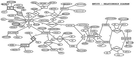 Er Diagram Hospital Management System | ERModelExample.com