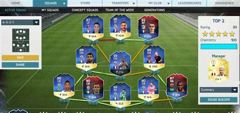 The Best FIFA 16 Squads for FUT