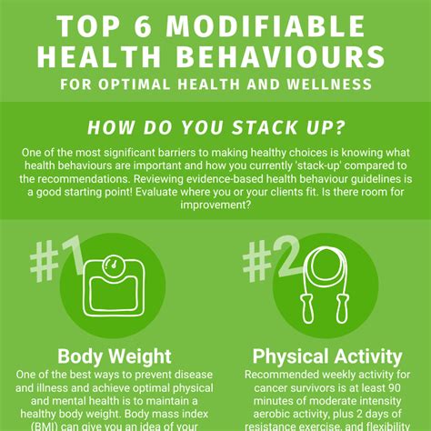 TOP 6 MODIFIABLE HEALTH BEHAVIORS - Thrive Health