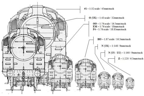 train scale comparison | Model trains, Model train layouts, Model train scenery