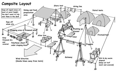 Great drawing / diagram of an ideal camp site layout | Pioneering projects | Pinterest | Scouts ...