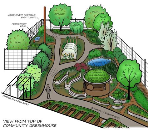 Permaculture design, Permaculture gardening, Food forest garden