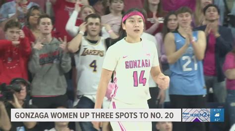 Gonzaga moves up to No. 13 in latest AP College Basketball Poll | krem.com