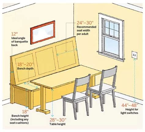 80+ Built In Kitchen Banquette Ideas 63 – Furniture Inspiration | Kitchen banquette, Built in ...