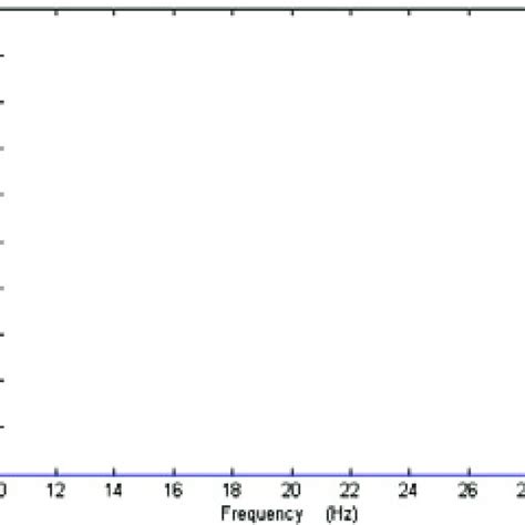 LDF value computed from the alternative SEC. | Download Scientific Diagram