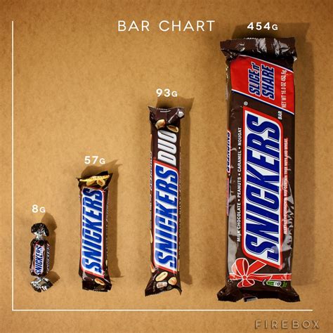 Largest Snickers Bar: Giant Snickers Bar breaks Guinness World Records ...