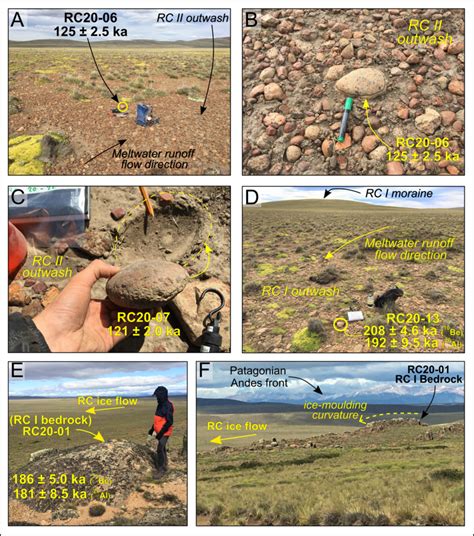 Field photographs of: (A-D) proglacial outwash plains and outwash ...