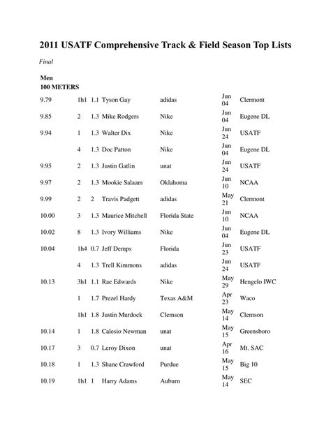 2011 USATF Comprehensive Track & Field Season Top Lists by USATF - Flipsnack