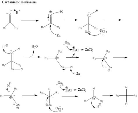 Clemmensen Reduction | Reaction Mechanism of Clemmensen Reduction