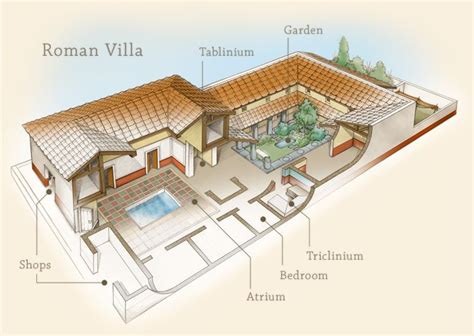 Stunning Animations Show The Layout Of Roman Domus (House) | Ancient roman houses, Roman ...