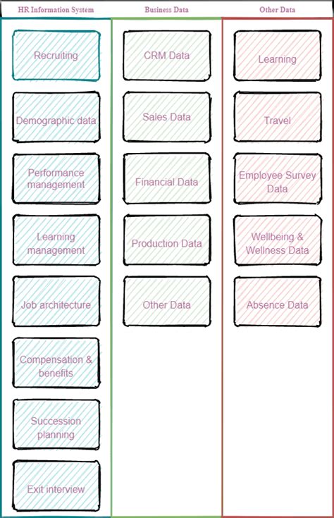 Human Resource Databases- Source, Objectives, Reasons, Software Eg