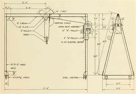 Homemade Engine Hoist Plans – Homemade Ftempo