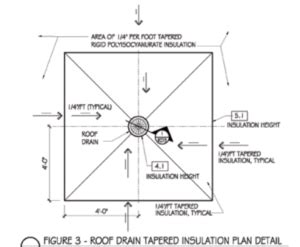 Concise Details and Coordination between Trades Will Lead to a Quality ...