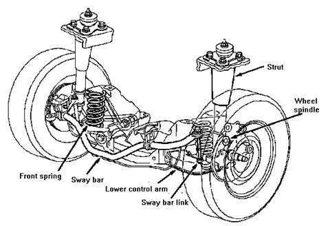 1967 Ford Mustang Front Suspension Diagram