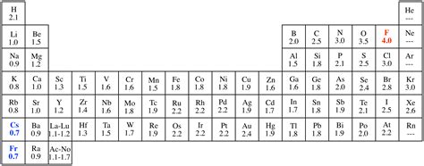 Illustrated Glossary of Organic Chemistry - Electropositive