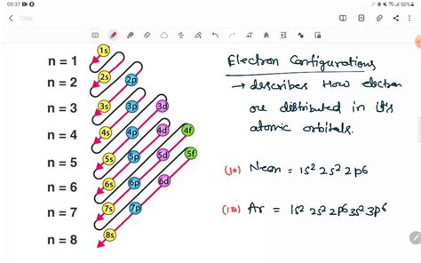 SOLVED: electron configuration