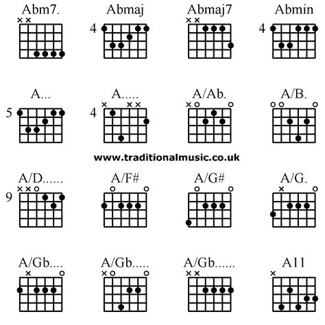 Guitar chords advanced - Abm7. Abmaj Abmaj7 Abmin, A. A. A/Ab. A/B. A/D. A/F# A/G# A/G. A/Gb. A ...