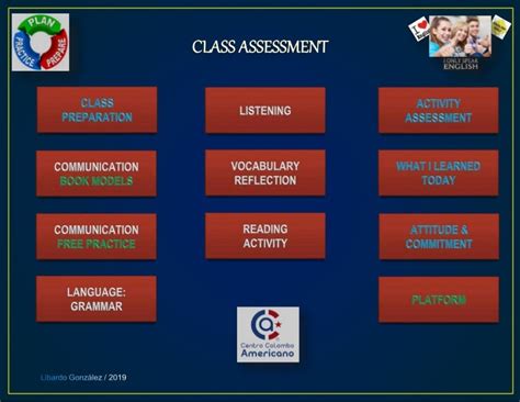 Strategies: Peer Assessment