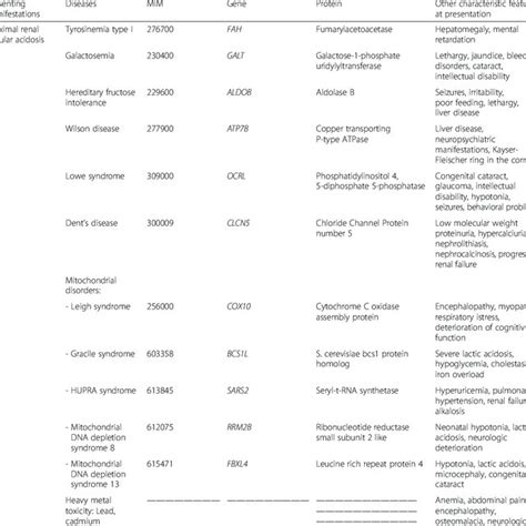 (PDF) Cystinosis: A review