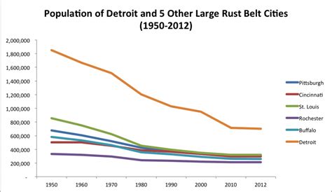 Austin's Population Will Surpass New York By 2100 (A Cautionary Tale ...