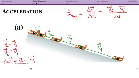 What Is A Motion Diagram - Hanenhuusholli