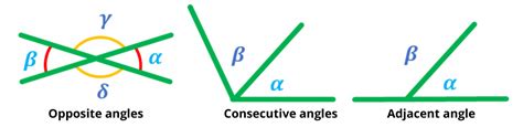 Angle - MiProfe.com