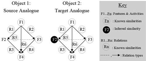 Shared intentionality and divine persons: explorations in empirical psychology and ramified ...