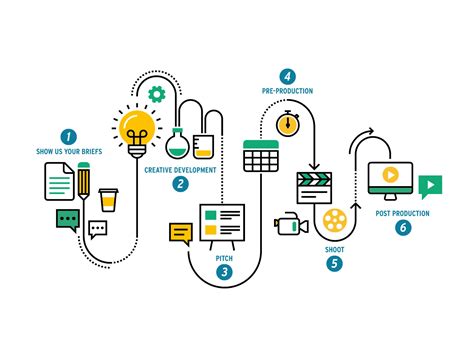 Animated Infographic - TV Production Process by PixelLove on Dribbble