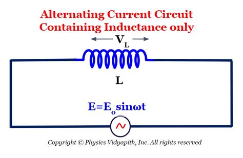 Alternating Current Circuit containing Inductance only (L-Circuit)