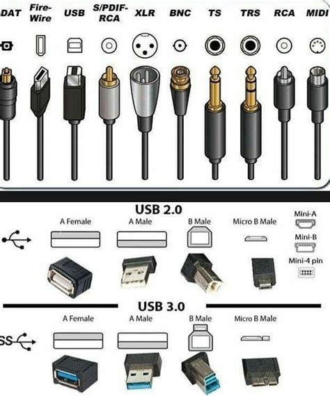 Follow @iclovers1 Types of USB Cable - #electronics #electronspark #electronicsolvers ...