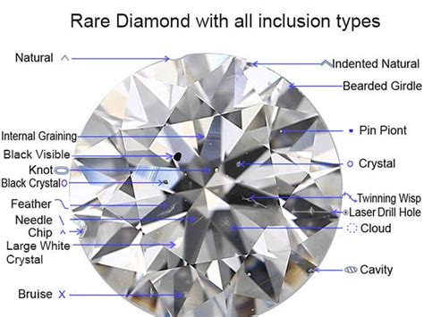 Do Lab-Grown Diamonds Have Inclusions? | Lab-grown Diamond Inclusion