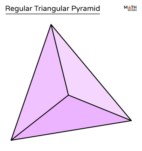 Triangular Pyramid Surface Area