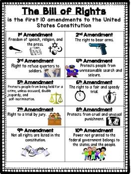 Bill Of Rights List Simple