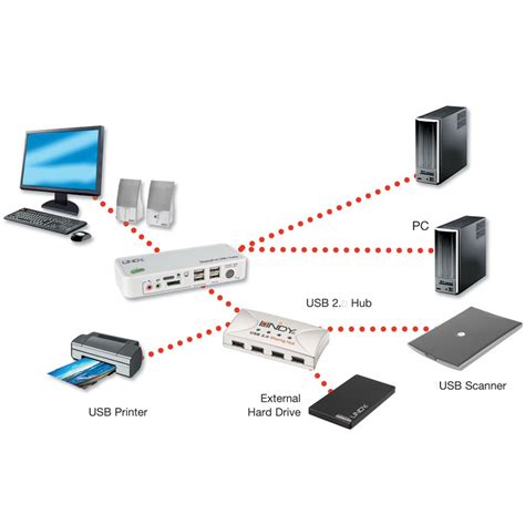 2 Port KVM Switch - DisplayPort, USB 2.0 & Audio - from LINDY UK