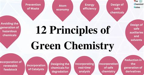 12 Principles of Green Chemistry