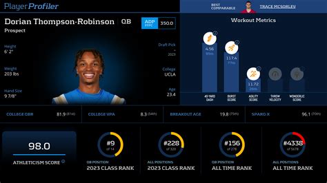 Dorian Thompson-Robinson Stats & Fantasy Ranking - PlayerProfiler