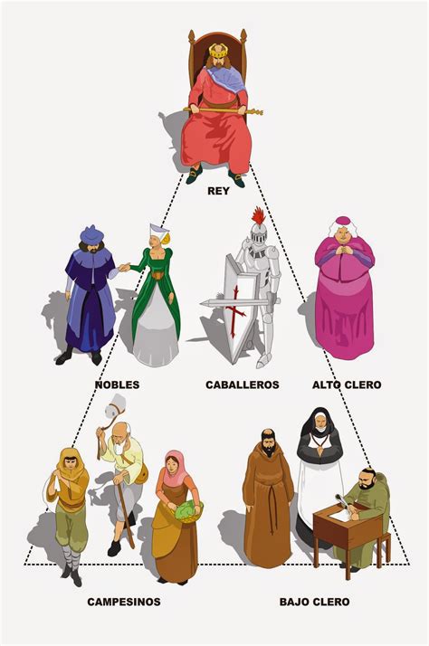 Profesor de Historia, Geografía y Arte: Plena Edad Media (1000-1300): el feudalismo y la ...