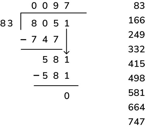 8 Long Division Examples And How To Solve Them