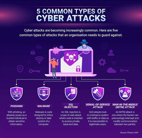 Cyber Attacks: Tips for Protecting Your Organisation | ECU Online