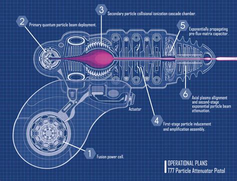 The Ray Gun Gallery: Anatomy of a Ray Gun