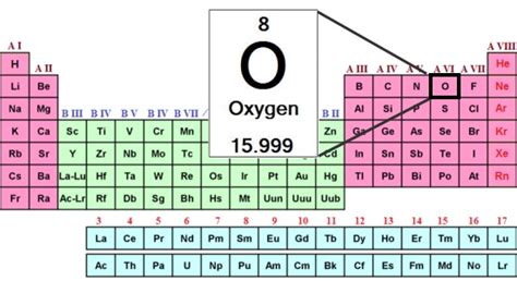 Oxygen element essay