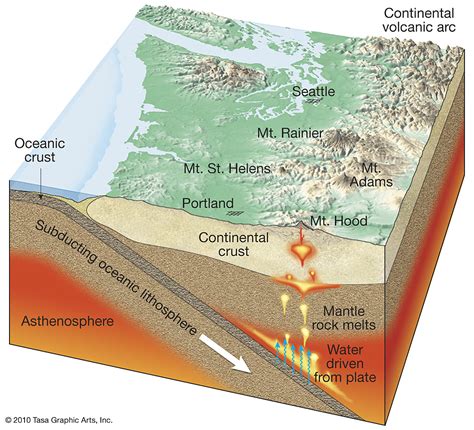 Cascadia Subduction Zone. FEMA Exercise. Earthquakes. Oregon. - YouTube