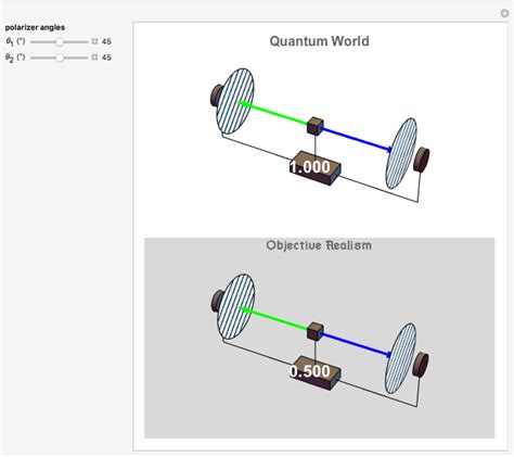 Bell's Theorem - Wolfram Demonstrations Project