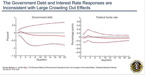 Tax Reform: Where Have We Been and Where Are We Going? – The White House