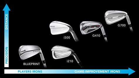 golf club loft chart ping - Tyron Deluca